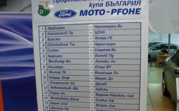 Жребият за Купата на 10 април, финалът в Бургас или Сливен