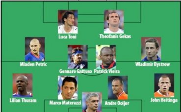 Единайсеторката на разочарованията на Евро 2008