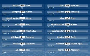 Класиране в турнира за Купата на УЕФА