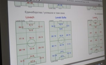 Компютърна програма помогнала за победата ни над Холандия