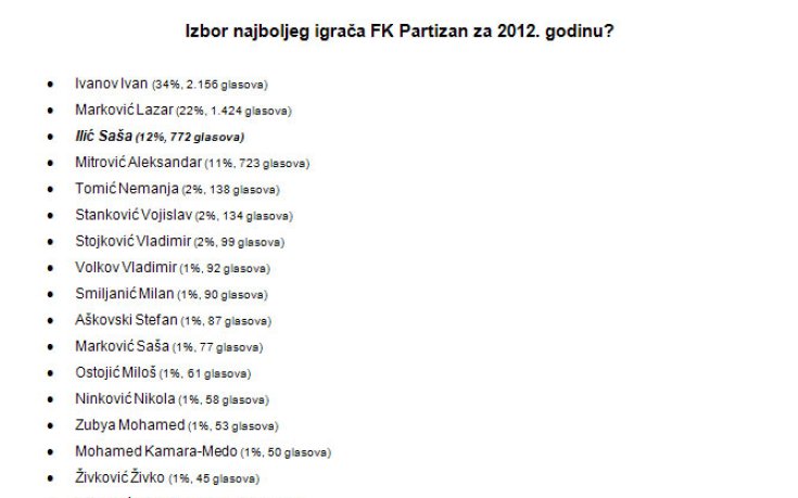 Признание: Иван Иванов е Футболист №1 на Партизан за 2012
