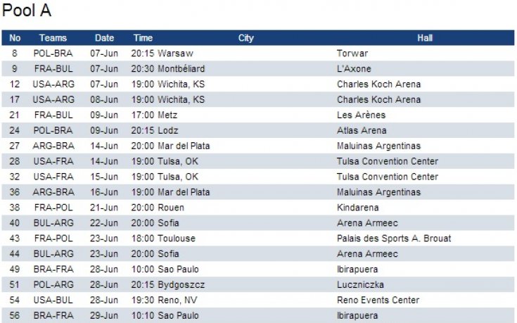 Смениха домакинствата на България в Световната лига