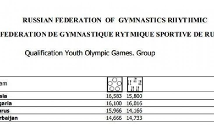 Съдийска тесла остави ансамбъла ни при девойките извън олимпийските игри