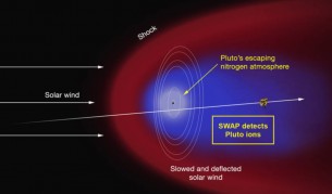 Схема на образуването на опашката на Плутон