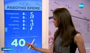 Край на 8-часовия работен ден
