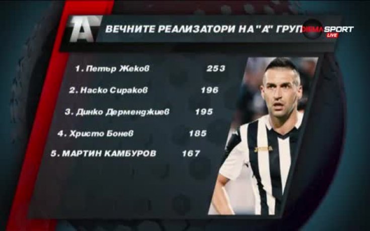 Възходът на Локомотив Пд