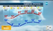 Прогноза за времето (20.04.2016 - сутрешна)