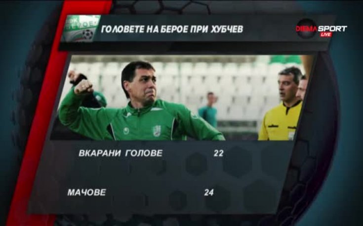 Головете на Берое – при Хубчев и Липенски