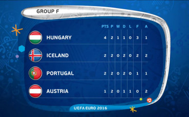 Разширен видео обзор на 9-ия ден от UEFA EURO 2016
