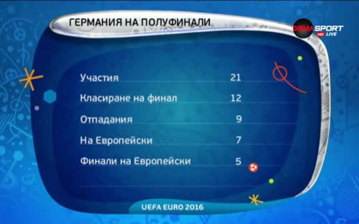 Евроиздънката на Германия не е нищо ново