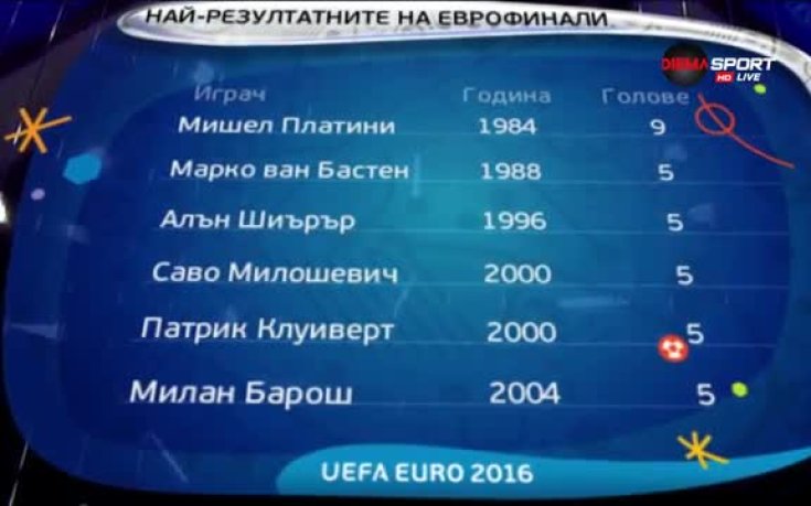 Само Платини остана пред новия герой на Франция