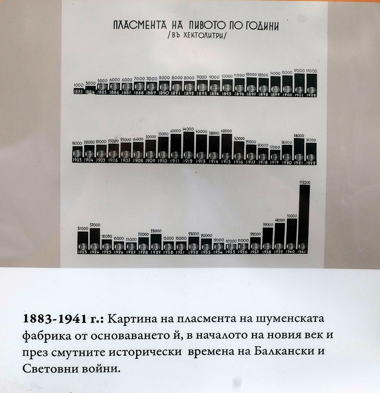 125 години пивоварна промишленост в България, 60 години пивоварна наука и 25 години Съюз на пивоварите у нас. Наздраве!