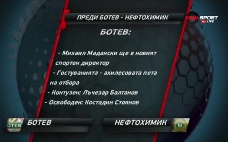Преди Ботев Пловдив - Нефтохимик