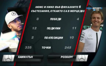 Нико срещу Люис и финалните 6 - какво знаем дотук