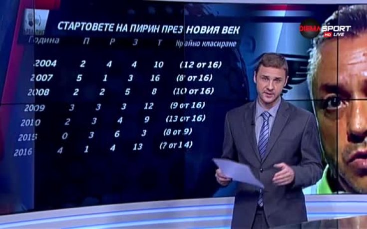 Елитните стартове на Пирин в новия век