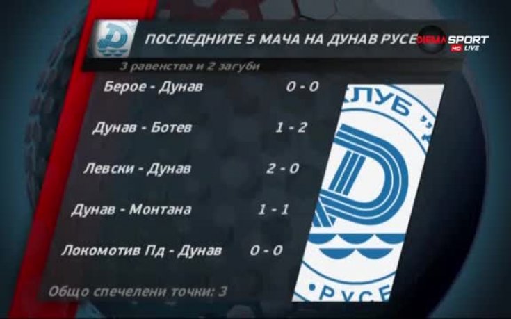 Какво не достига на Дунав Русе?