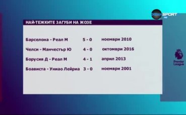 Най-тежките загуби на Жозе и Юнайтед