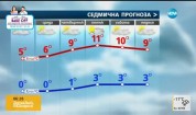 Прогноза за времето (15.11.2016 - сутрешна)