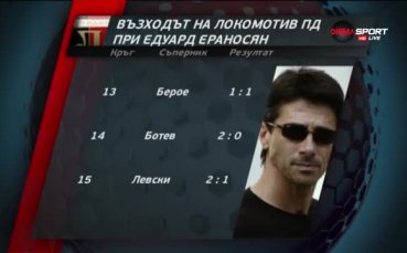 Възходът на Локо Пловдив при Едуард Ераносян