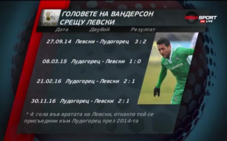 Головете на Вандерсон срещу Левски