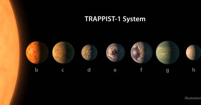 През февруари т г НАСА обяви че планетарната система TRAPPIST 1 има