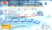 Прогноза за времето (06.03.2017 - сутрешна)