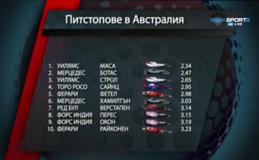 Уилямс - рекордьор в бокса