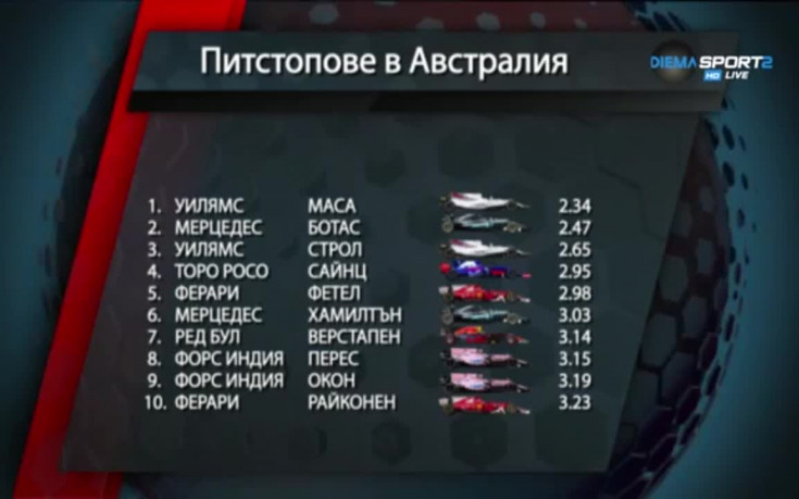 Уилямс - рекордьор в бокса