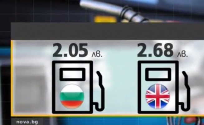 Сравнение България и Великобритания