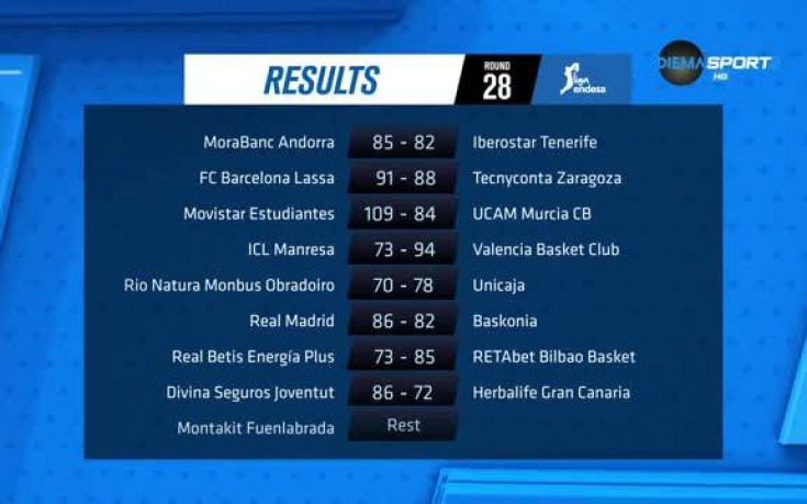 Най-интересното от 28-я кръг на Лига Ендеса и рекорда на Везенков