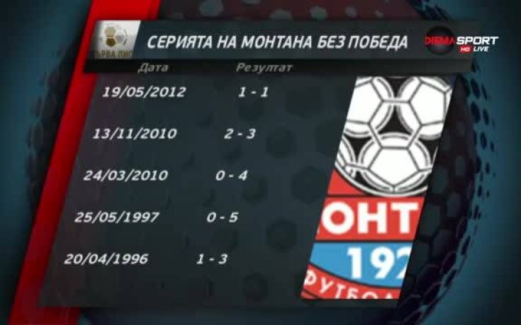 Негативната серия на Монтана срещу Славия продължава