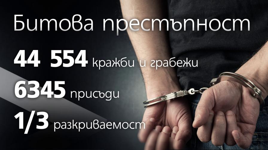 Повечето присъди в България условни или до 6 месеца