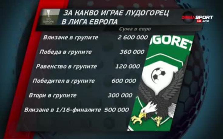 За какво играе Лудогорец в Лига Европа?
