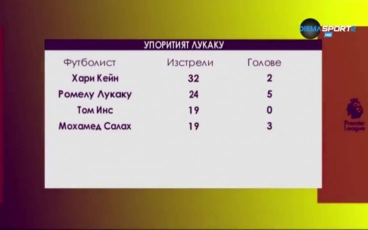 Упоритият Лукаку