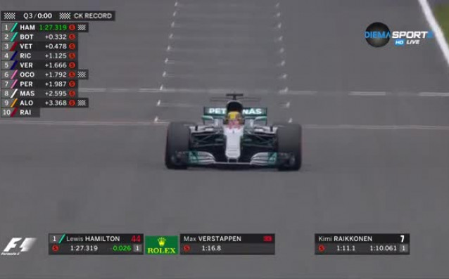 Люис Хамилтън спечели 10 ти полпозишън този сезон във Формула 1