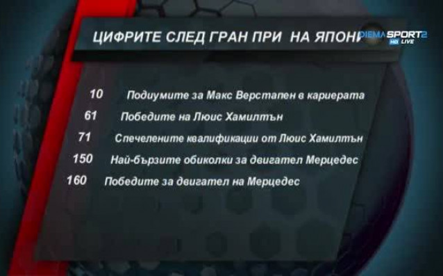 Пилотът на Мерцедес Люис Хамилтън триумфира в Гран при на