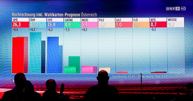 Австрийската народна партия на досегашния външен министър Себастиан Курц очаквано