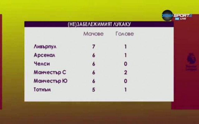 Безспорно Ломелу Лукаку е голямата звезда на Манчестър Юнайтед в
