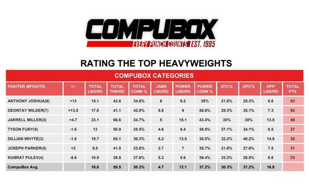 Compubox1