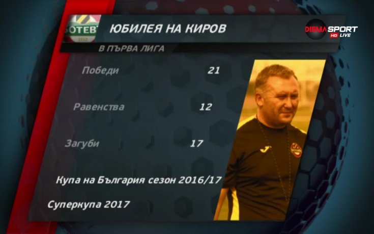 50 мача, в които Николай Киров промени Ботев