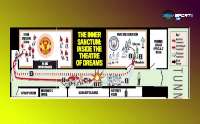 Дербито на Манчестър между Юнайтед и Сити в неделя породи