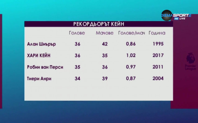 Хари Кейн е пред знаменит обрат Нападателят на Тотнъм е