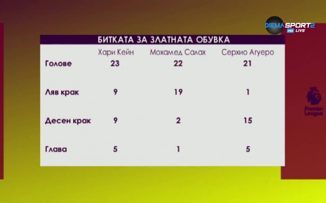 Трима души са замесени в яростен спор за това кой