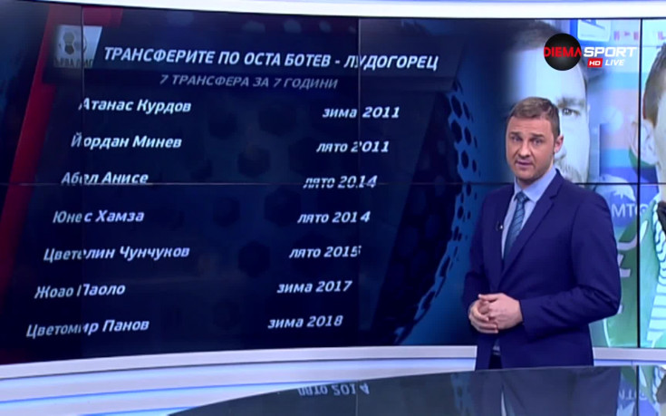 Любопитна тенденция: Трансферите по оста Ботев - Лудогорец