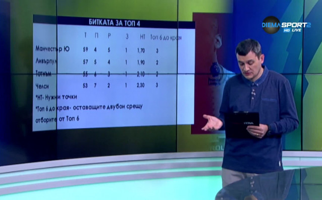 Победата на Манчестър Юнайтед над Челси 2 1 има голямо