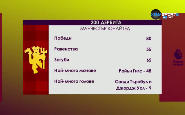 Дербито което изпратихме в този кръг между тимовете на Манчестър