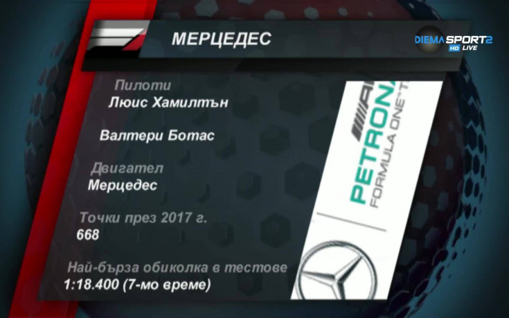Ще имат ли сили Мерцедес за нов триумф?