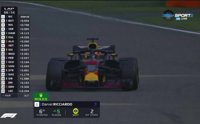 Даниел Рикиардо спечели лудо състезание за Голямата награда на Китай