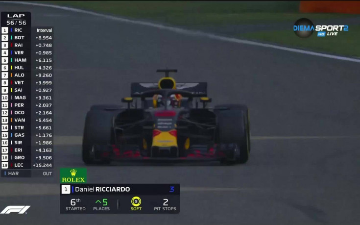 Луда надпревара в Китай и шумен успех за Рикардо /репортаж/