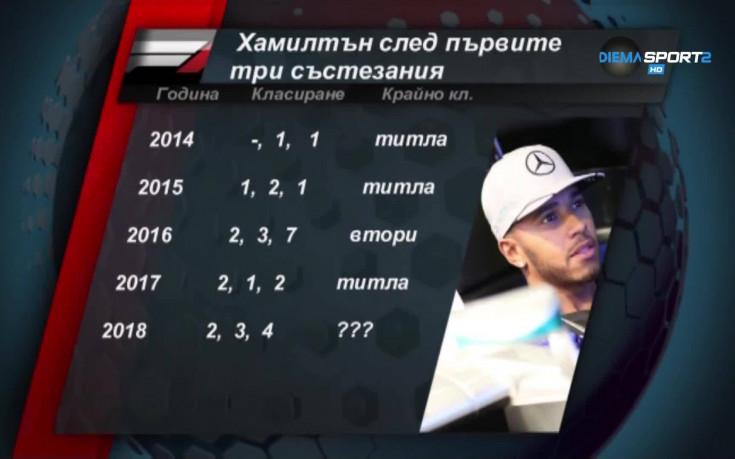 Какво вещае стартът на този сезон за Хамилтън?